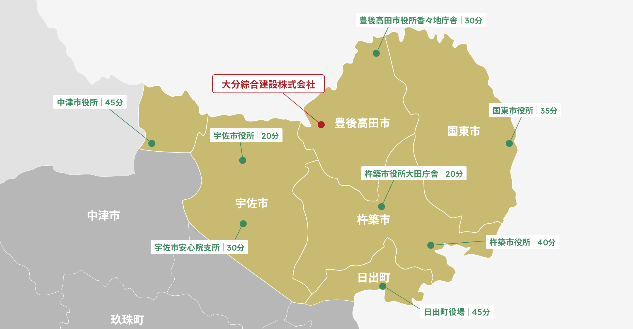 area