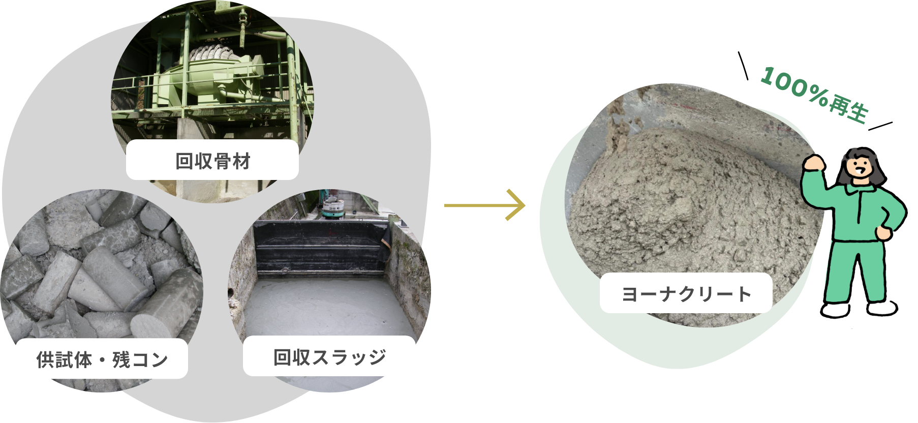 図