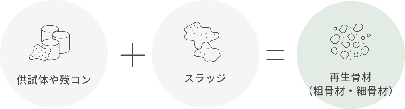図