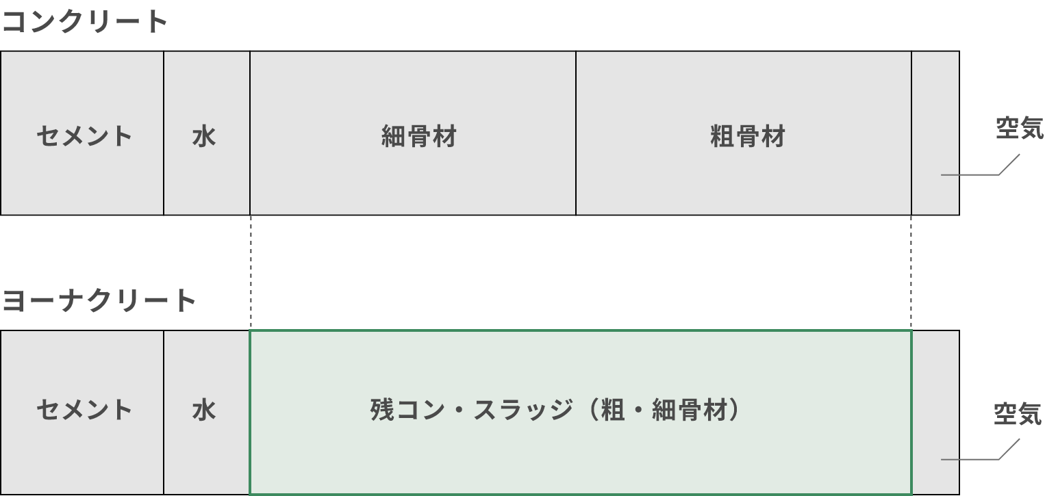 図